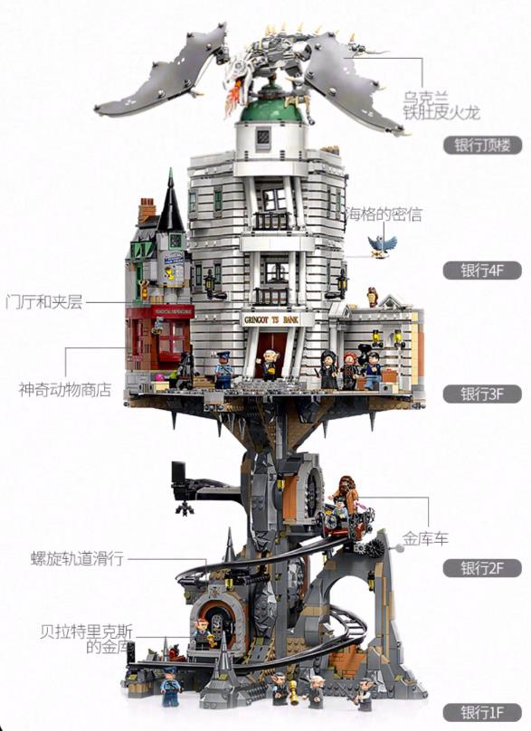 Free Express Shipping :New 76417 Harry Potter Gringotts Wizarding Bank - Collectors' Edition Building Block Toy Set